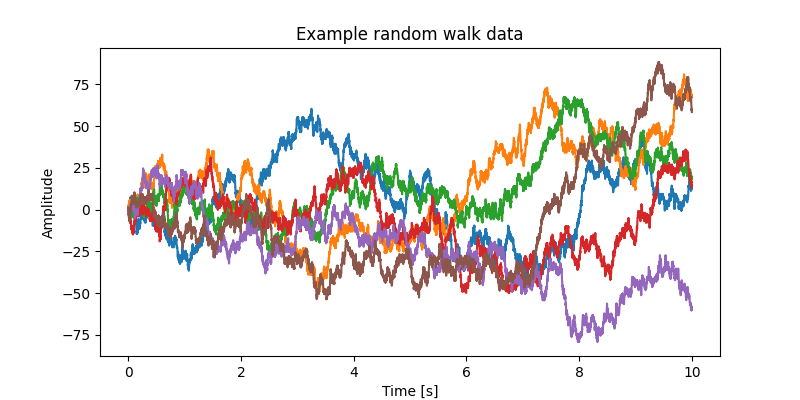 Example random walk data