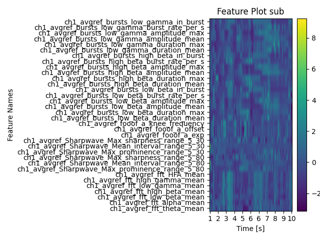 Feature Plot sub