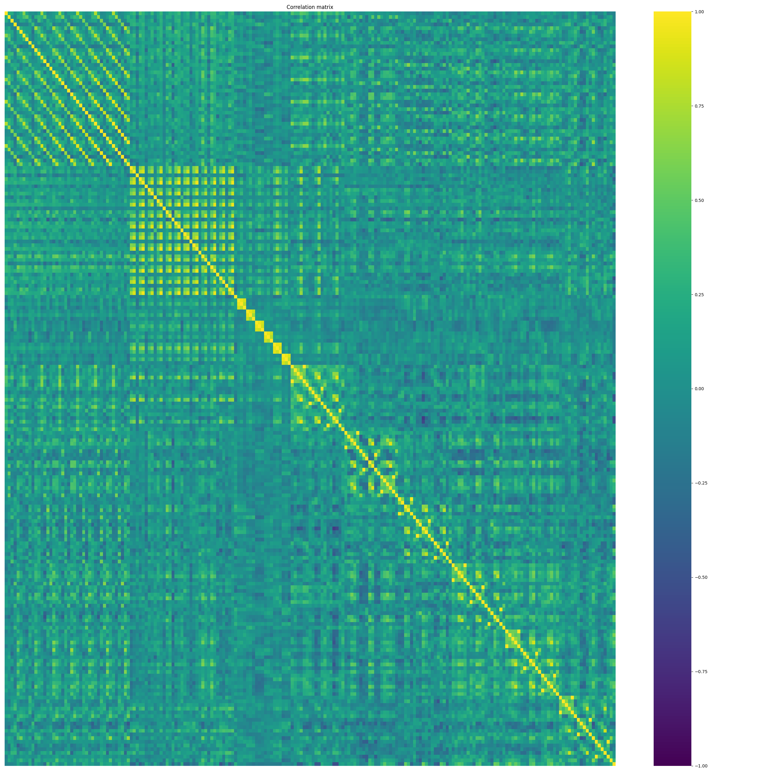 Correlation matrix