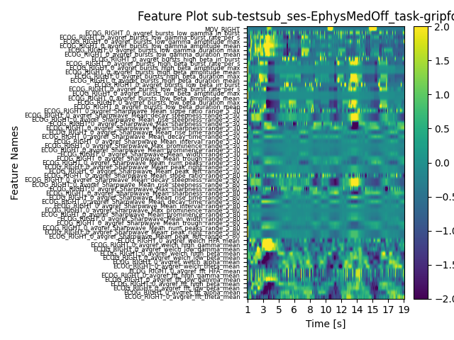 Feature Plot sub-testsub_ses-EphysMedOff_task-gripforce_run-0