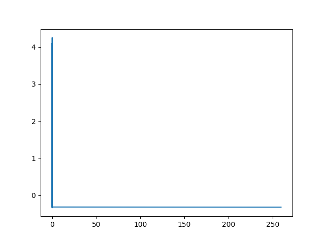 plot 7 lsl example